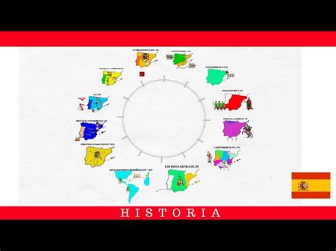 Historia de España basic listening:…: English ESL video lessons