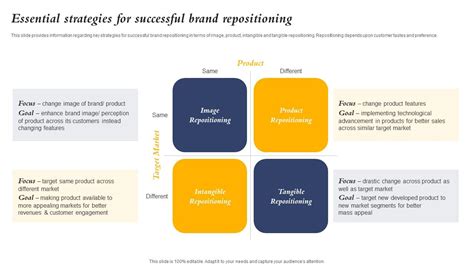 Top 10 Essential Strategies For Successful Brand Repositioning