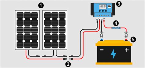 Comment Transformer V En V J M Concept