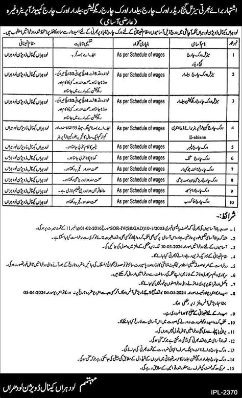 Lodhran Canal Division Irrigation Department Jobs