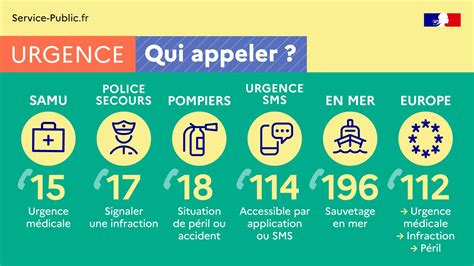 Numéros d urgence Caudan 56