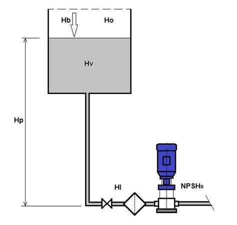 Dpv Vertical Multistage Pumps 60 Hz Technical Data Dp Pumps By