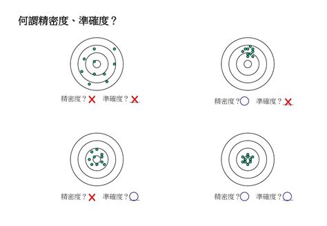 Cpk制程能力 word文档在线阅读与下载 免费文档