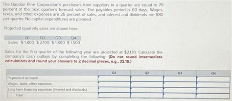 Solved The Bandon Pine Corporation S Purchases From Chegg