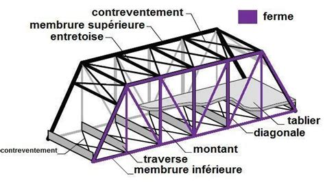 Cours De E Technologie Coll Ge M Coudert