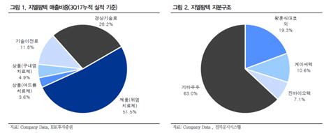 Ibk투자증권의 기업분석 지엘팜텍 네이버 블로그