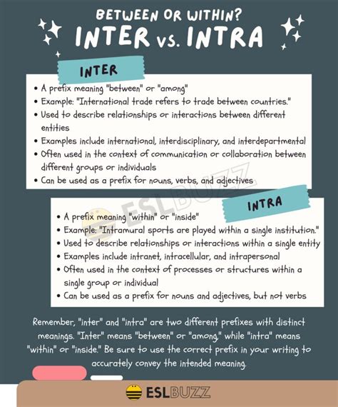 Inter Vs Intra What S The Difference Eslbuzz