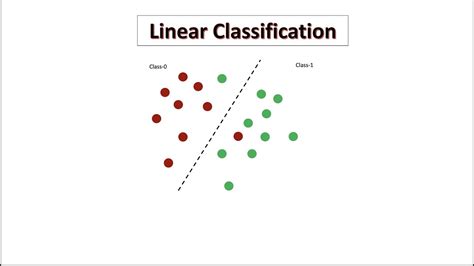 Linear Classification Understanding The Fundamentals And Theory Youtube