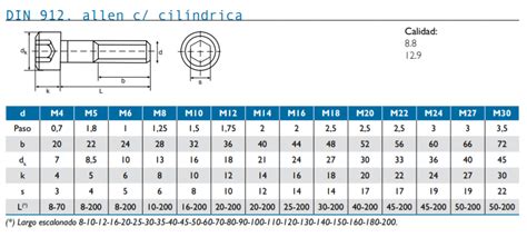 Tornillos Métrica Cabezas Allen Dacctors Almacén De Venta De Tornillos