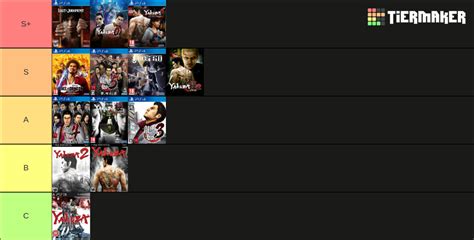 Yakuza Ryu Ga Gotoku Western Release Tier List Community Rankings