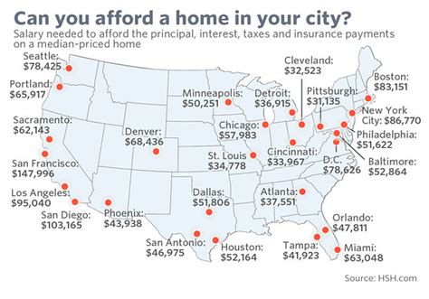 The Salary You Need To Afford A Home In These 25 Cities Marketwatch