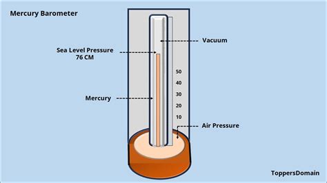 Meteorological Instruments Used In Weather Forecasting Toppers Domain