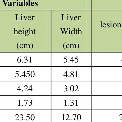 Multiple Comparisons Of The Lesion Size At Different Scanning Phases ...