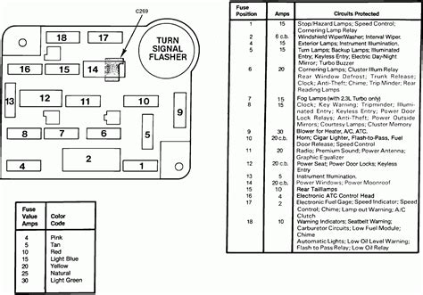 97 Thunderbird Power Seat Wiring Diagram Viking Diagram