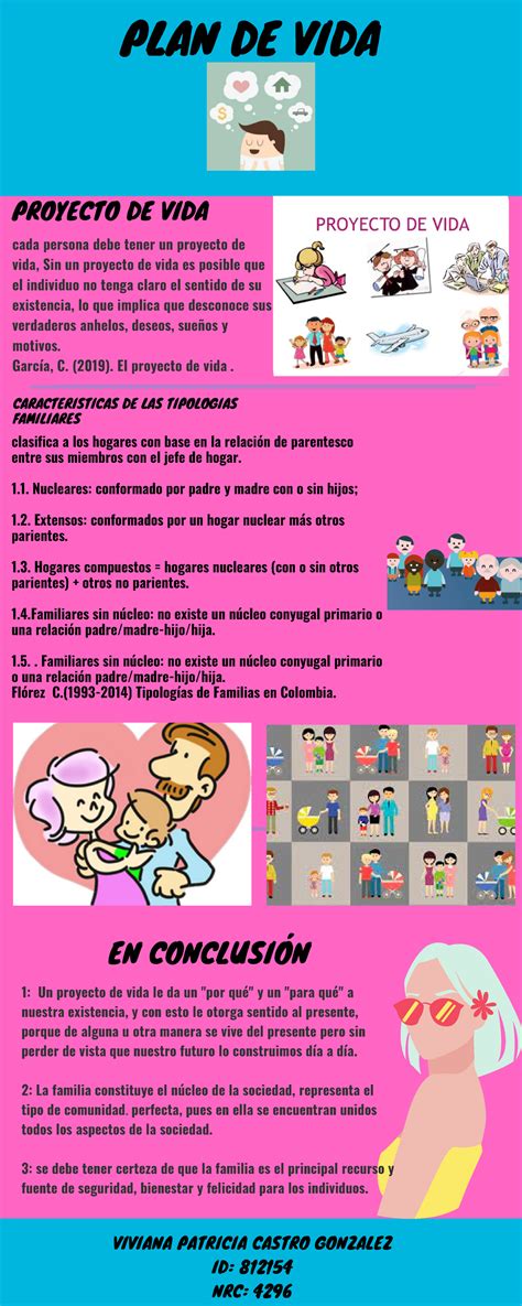 Infografia Plan De Vida Plan De Vida Proyecto De Vida Cada Persona Debe Tener Un Proyecto De