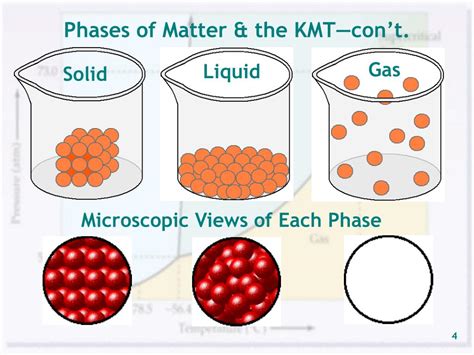 Ppt Phases Of Matter Powerpoint Presentation Free Download Id 3368004