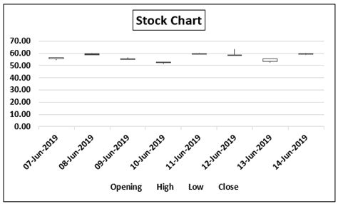 Stock Chart In Excel What Is It How To Create And Use It