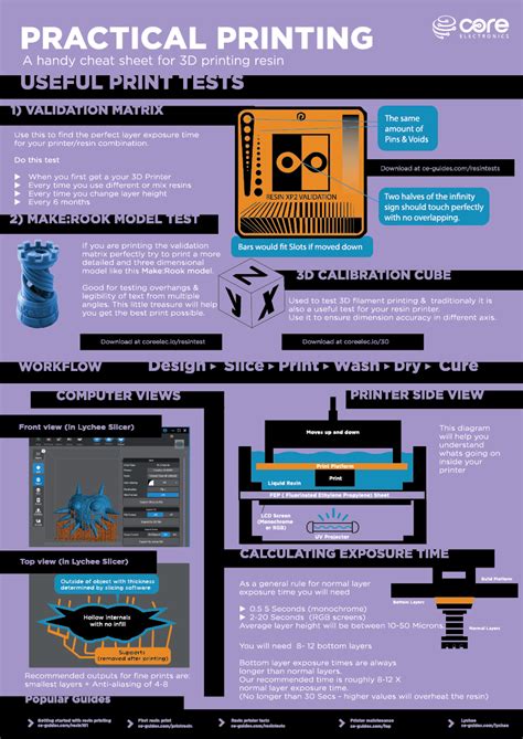 Resin 3D Printing Cheat Sheet Tutorial Australia