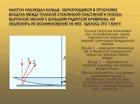 Интерференция света. Когерентные волны. Модель опыта Юнга - презентация ...