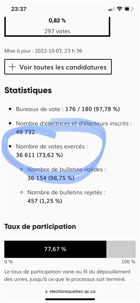 Caroline Lessard On Twitter Un Nombre Record De Participation Ils