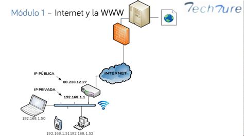 Como Montar Un Servidor Web En Linux 3 Descripcion De La Arquitectura De Red Y Conectividad