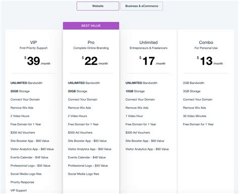 Squarespace Vs Wix Which One Is Right For You My Wolf Design Inc