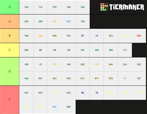 CDTA Bus Route Tier List Community Rankings TierMaker