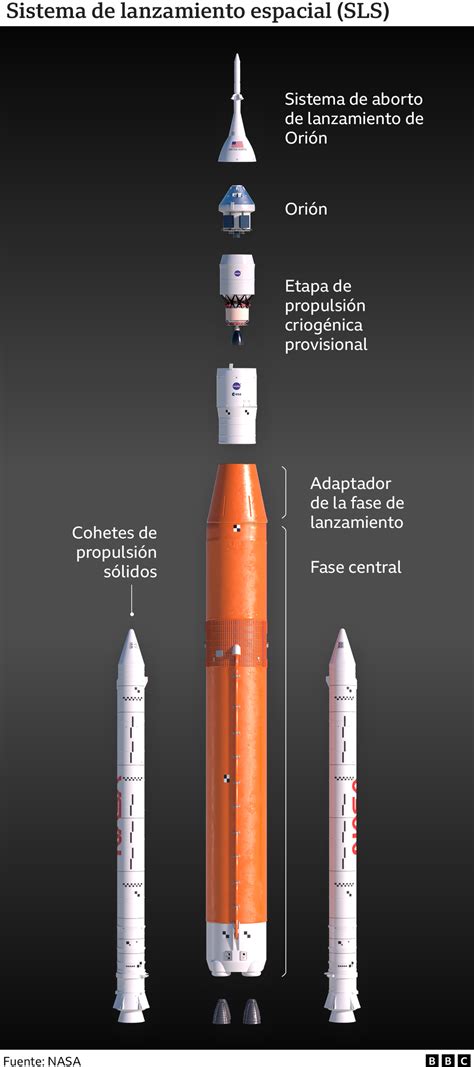 Misión Artemis La Nasa Lanza Su Cohete Más Potente Jamás Construido