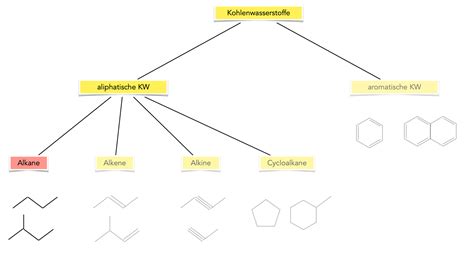 Alkane Teil Allgemeines Nomenklatur