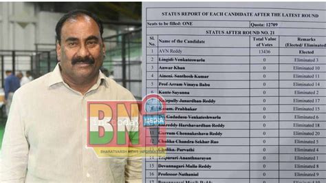 Bjp Backed Candidate Avn Reddy Wins Hyderabad Mahabubnagar Rangareddy