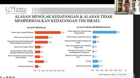 Survei LSI Terbaru Lebih Banyak Masyarakat Yang Tidak Persoalkan Tim