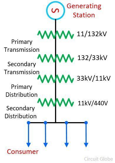 Difference Between Ac And Dc Transmission Line With Comparison Chart