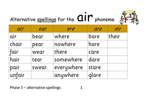 Phase 5 Alternative Spellings For Air Phoneme There Pear Care