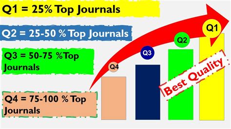 Q Vs Q Vs Q Vs Q Journals Youtube