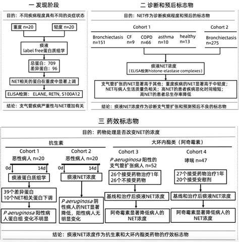 上海华盈生物医药科技有限公司 如何利用蛋白质组学技术巧妙地进行大队列研究？