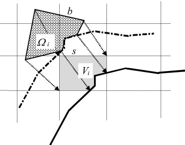 Figure 1 from Numerical Simulation of Car Tire Aquaplaning | Semantic Scholar