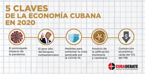 Cuba Y La Economía Cinco Datos Claves De La Economía Cubana En 2020 Y