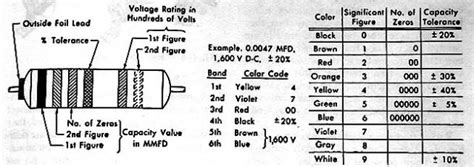 What Is Uuf Capacitor