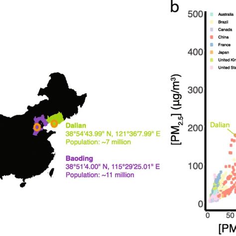 Sloan Neutral Model Predictions Of Skin Microbiota A AIC Score