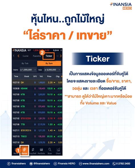 [finansia Hero] 📈 หน้าจอนี้ใช้ดูความเคลื่อนไหวของราคาระหว่างวัน โดยจะแสดงเป็นรายการซื้อขาย 📱