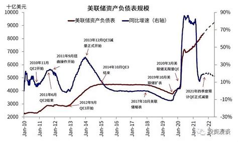 美联储加息与铜价的关系 美联储加息操作的历史回顾数据来源：wind加息周期与铜价的关系从历史的情况分析一下加息对 大宗商品 的影响。以铜为例