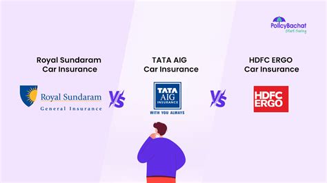 Royal Sundaram Vs Tata Aig Vs Hdfc Ergo Car Insurance Prices Which Is