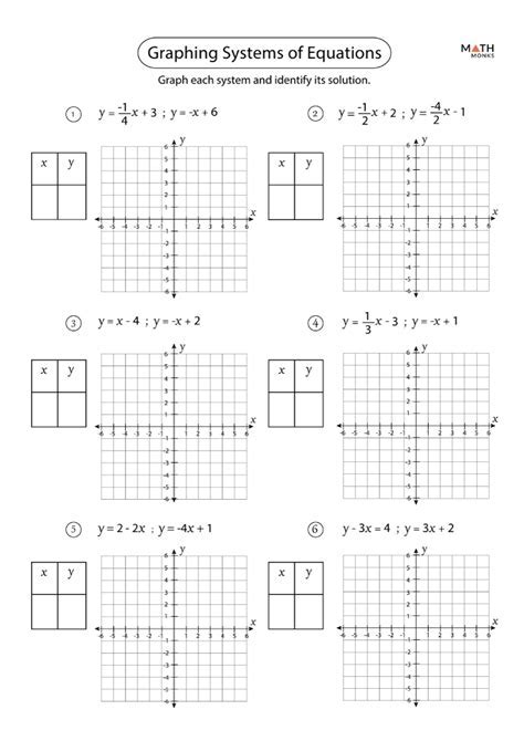 Solve Systems Of Linear Equations By Graphing Worksheet 1