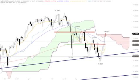 DAX steigt erneut über 14 400 Punkte an boerse daily de