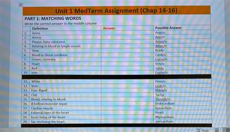 Solved Unit 1 MedTerm Assignment Chap 14 16 Answer PART 1 Chegg