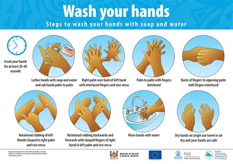 Washing Hands Poster