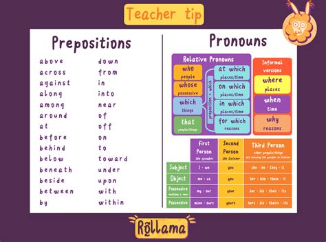 Space Race Preposition Or Pronoun