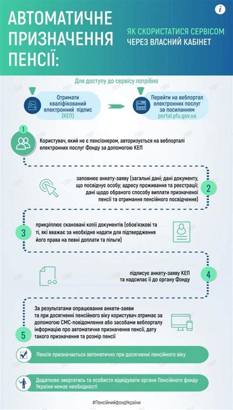 Пенсии в Украине: Как зарегистрироваться на выплаты онлайн - Финансы ...