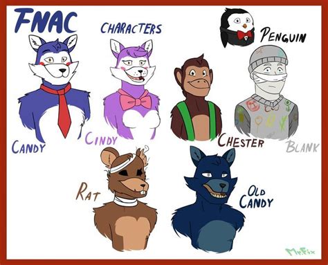 Five nights at Candy's (FNAFNG) | Fnaf art, Fnaf, Old candy