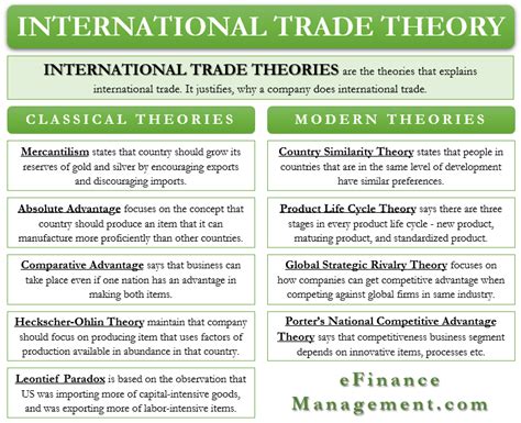 International Trade Theory All You Need To Know